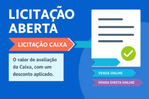 Infográfico ilustrando a etapa de Licitação Aberta CAIXA na linha do tempo de venda de imóveis, com destaque para venda online após os leilões e indicação de que o valor parte da avaliação com desconto.