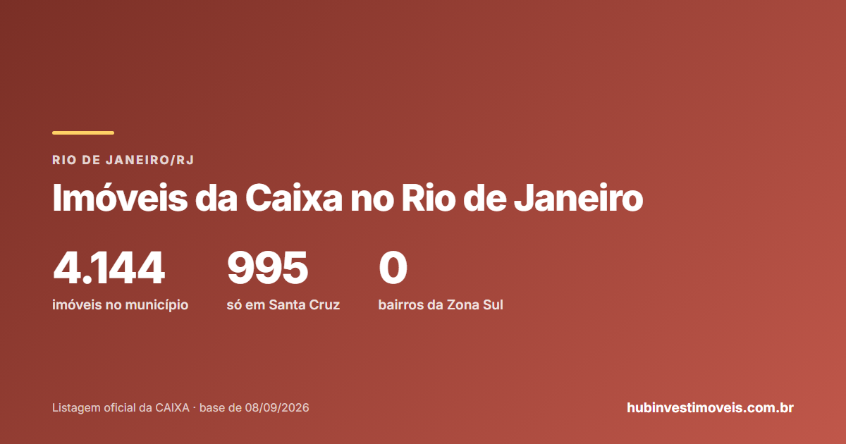 Imóveis da Caixa no Rio de Janeiro: os bairros que concentram o estoque