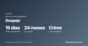 Despejo por falta de pagamento: prazos, liminar, purga da mora e o que o dono não pode fazer
