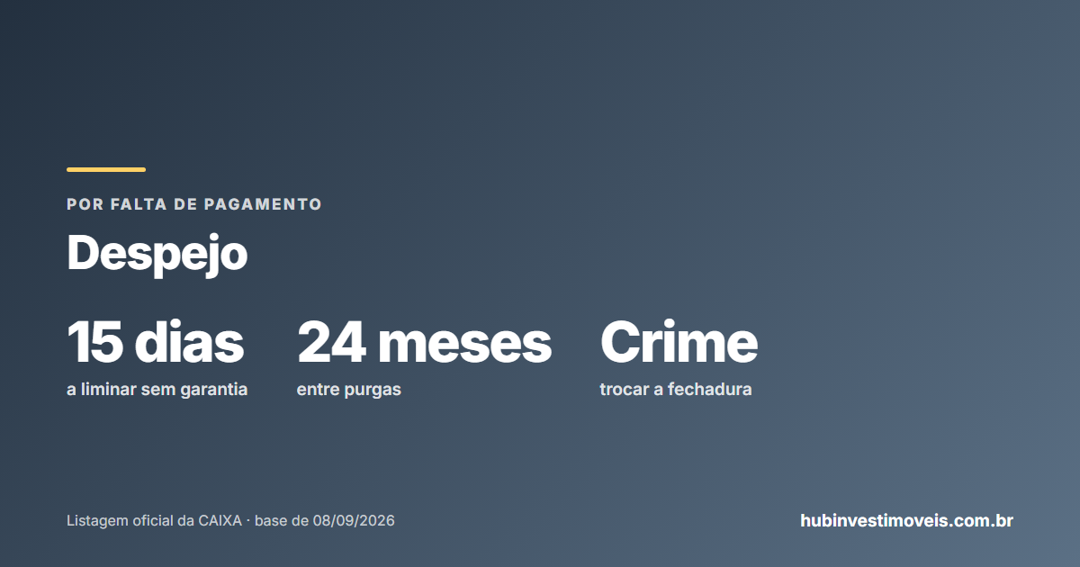 Despejo por falta de pagamento: as etapas e os prazos