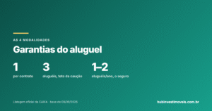 Garantias do aluguel: fiador, caução, seguro-fiança ou capitalização — qual escolher
