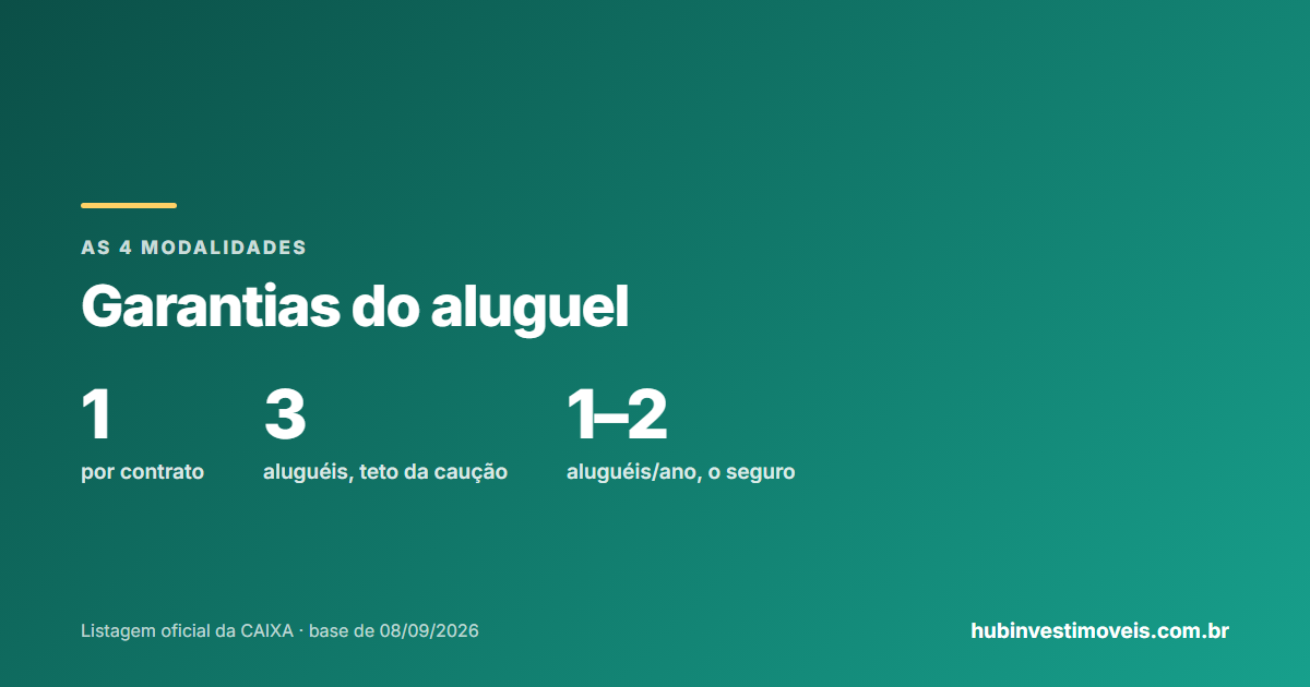 Garantias do aluguel: as quatro modalidades comparadas