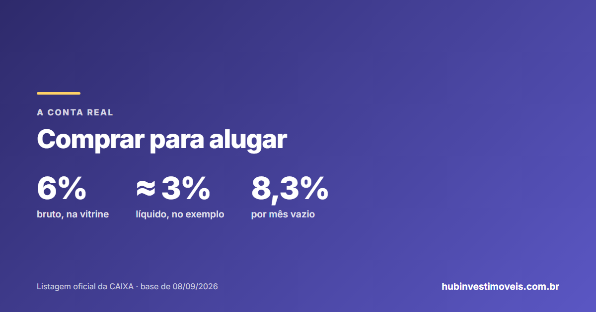 Comprar para alugar: a conta da rentabilidade líquida