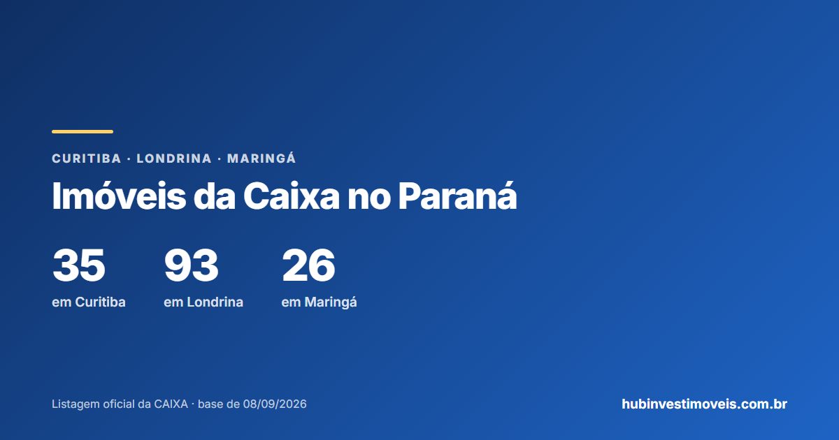 Imóveis da Caixa em Curitiba, Londrina e Maringá: comparação de preços e condições