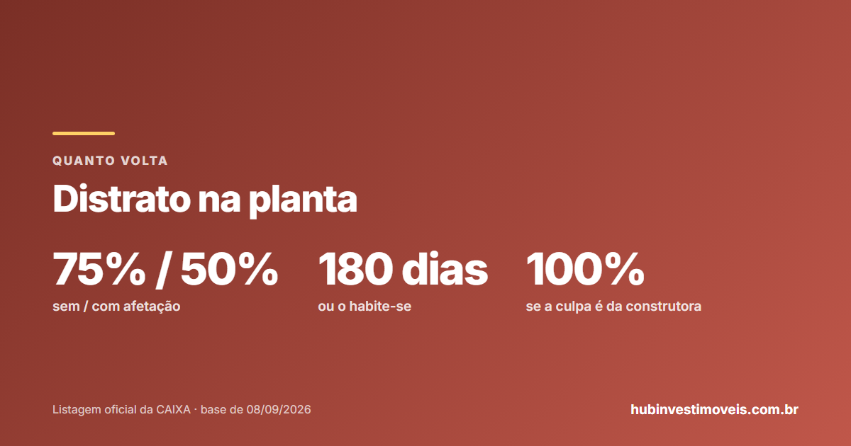 Distrato na planta: quanto volta e quando
