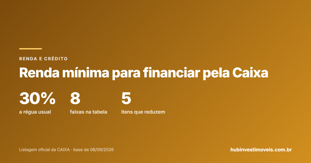 Renda mínima para financiar pela Caixa: tabela de renda por faixa de parcela