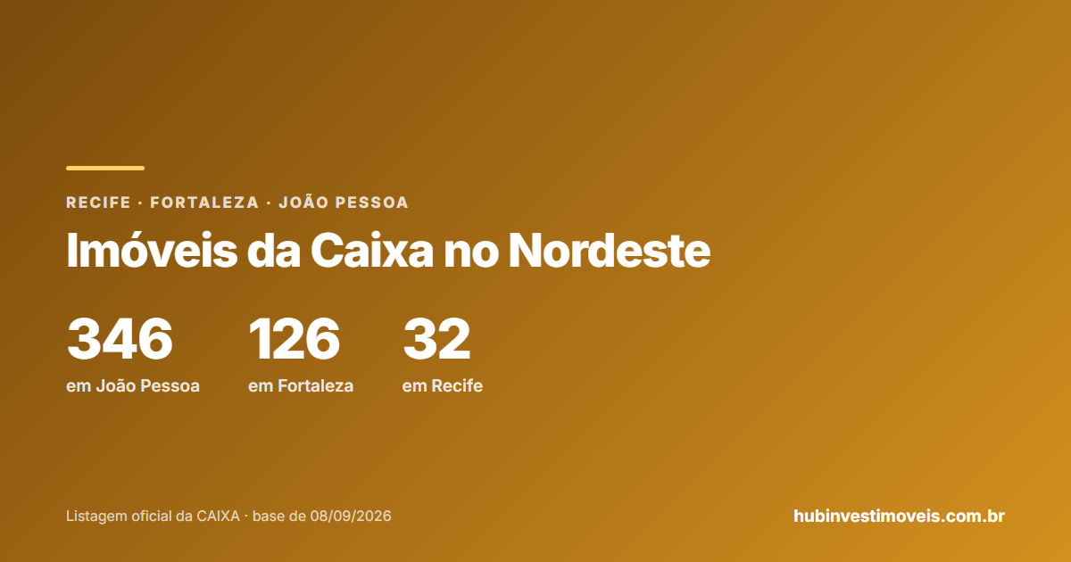 Imóveis da Caixa em Recife, Fortaleza e João Pessoa: comparação de preços