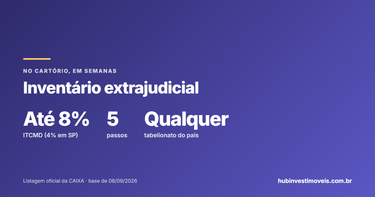 Inventário extrajudicial: passo a passo, custo e prazo
