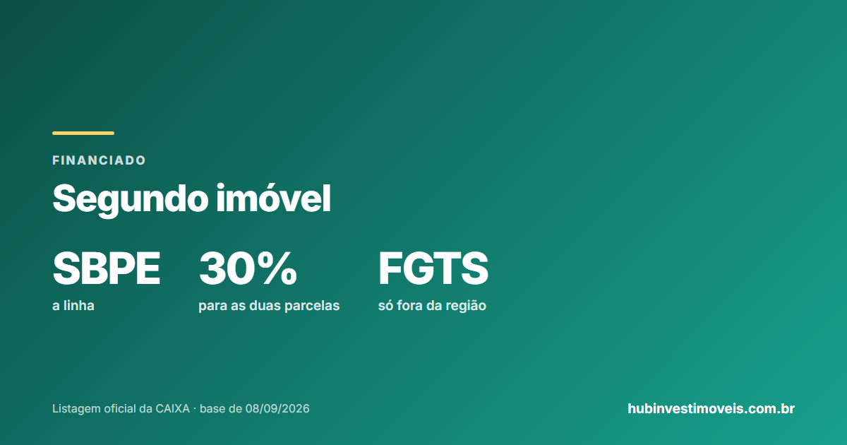 Segundo imóvel financiado: regras, FGTS e comprometimento de renda