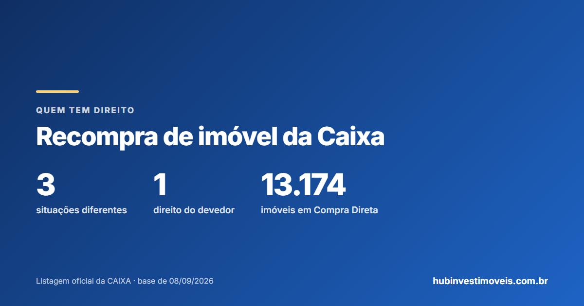 Recompra de imóvel da Caixa: as três situações e o direito de preferência