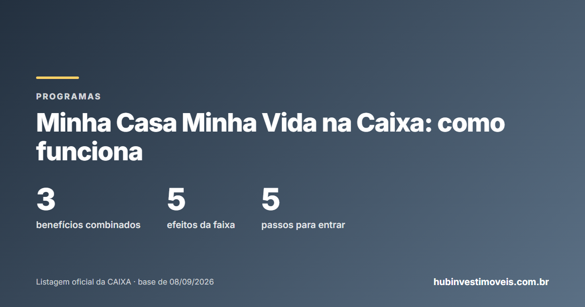 Minha Casa Minha Vida na Caixa: o que muda de uma faixa de renda para outra