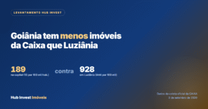 Imóveis da Caixa em Goiânia: por que a capital tem menos que Luziânia