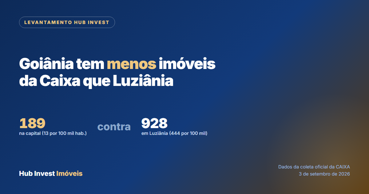 Bairros de Goiânia com mais imóveis da Caixa, liderados pelo Residencial Flores do Cerrado