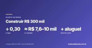 Quanto de renda para construir uma casa de R$ 300 mil pela Caixa (a conta, com exemplo)