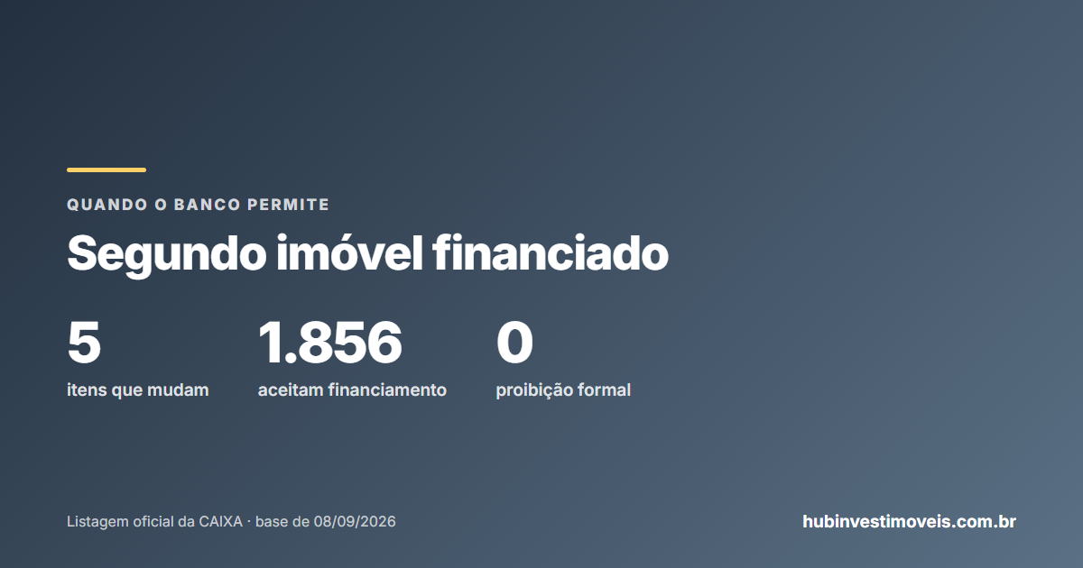 Segundo imóvel financiado pela Caixa: o que muda em relação ao primeiro