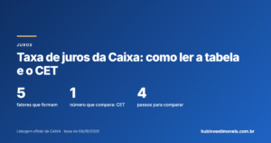 Taxa de juros do financiamento da Caixa: como ler a tabela e o CET