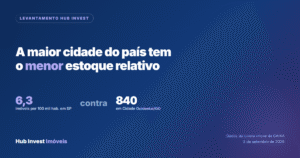 Imóveis da Caixa em São Paulo: a maior cidade tem o menor estoque relativo