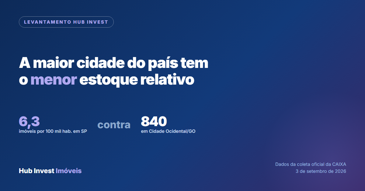 Bairros de São Paulo com mais imóveis da Caixa, liderados por Guaianazes na Zona Leste
