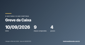 Greve da Caixa: o que acontece com o seu financiamento, a proposta no leilão e o prazo do contrato