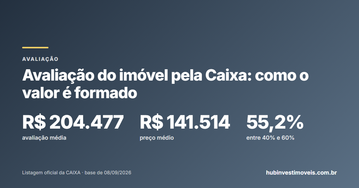 Avaliação do imóvel pela Caixa: distribuição do desconto sobre a avaliação