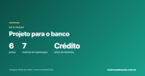 O projeto que o banco exige para financiar a construção: as 6 peças e por que reprova