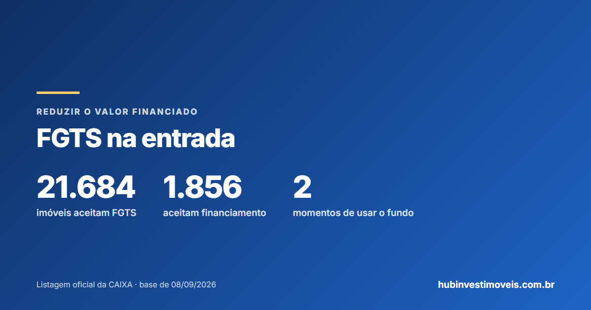 FGTS na entrada: como o saldo reduz o valor financiado do imóvel