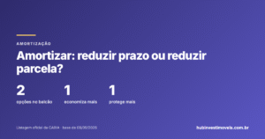 Amortizar: reduzir prazo ou reduzir parcela? Como decidir