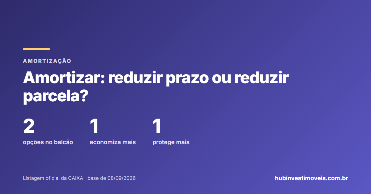 Amortizar o financiamento: reduzir prazo ou reduzir parcela