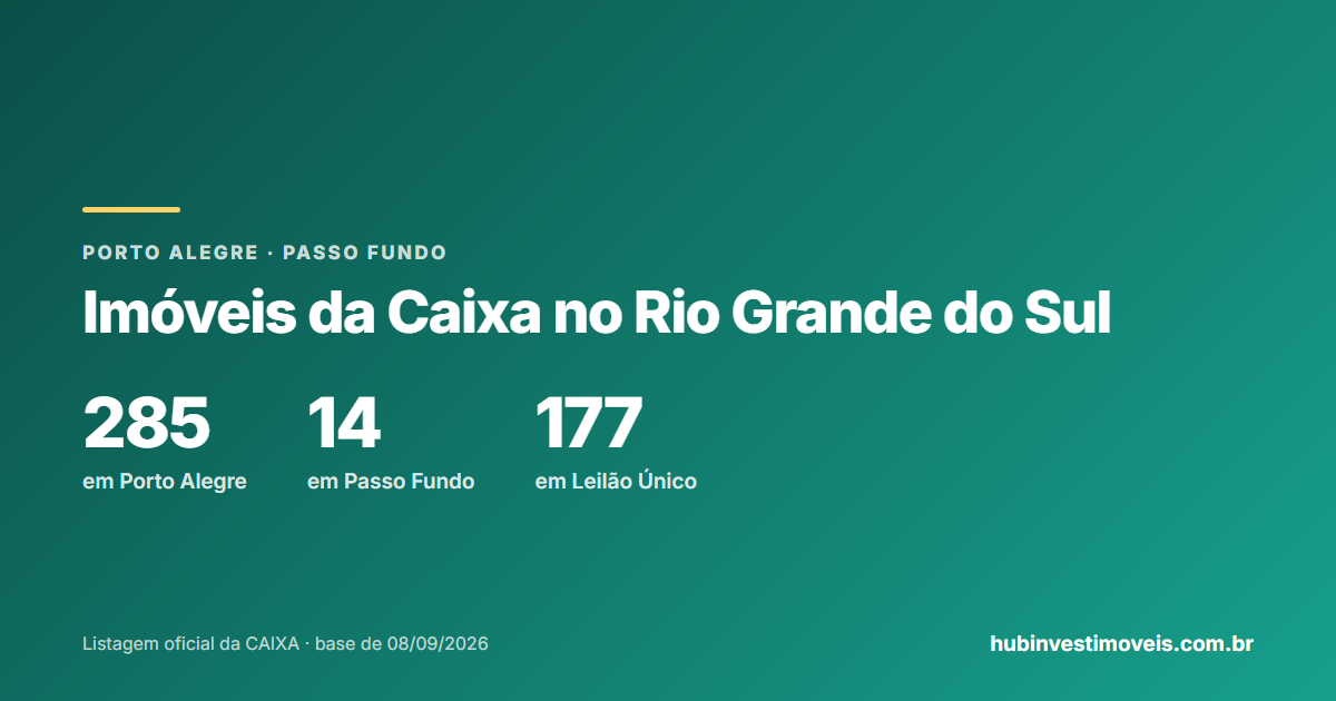 Imóveis da Caixa em Porto Alegre e Passo Fundo: modalidades e descontos