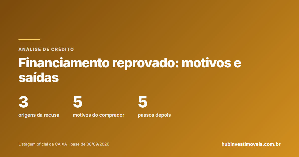 Financiamento reprovado na Caixa: motivos ligados ao comprador, ao imóvel e ao vendedor