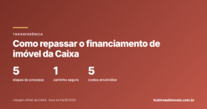 Como repassar o financiamento de um imóvel da Caixa para outra pessoa