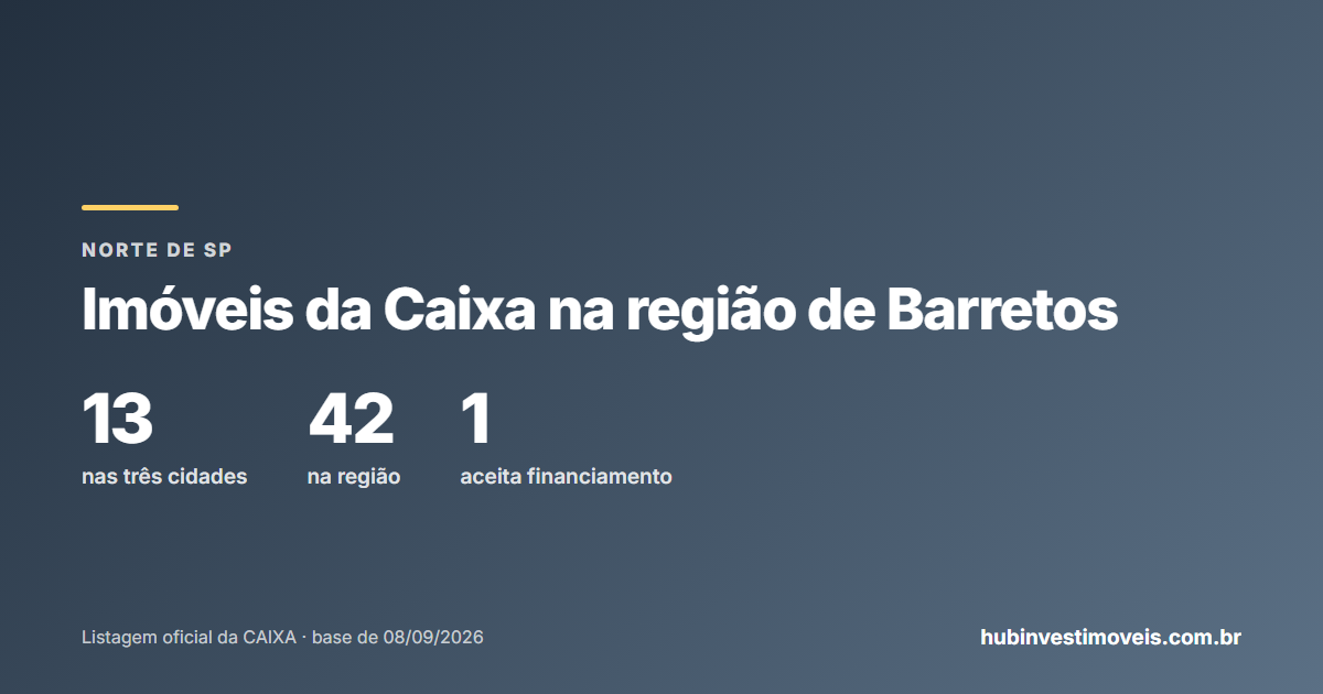 Imóveis da Caixa em Barretos, Bebedouro, Jardinópolis e cidades da região