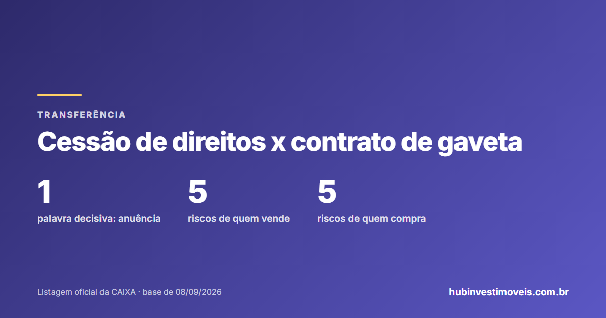 Cessão de direitos e contrato de gaveta: o que muda com a anuência do banco