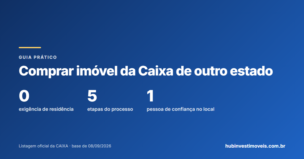 Comprar imóvel da Caixa morando em outro estado: etapas e cuidados