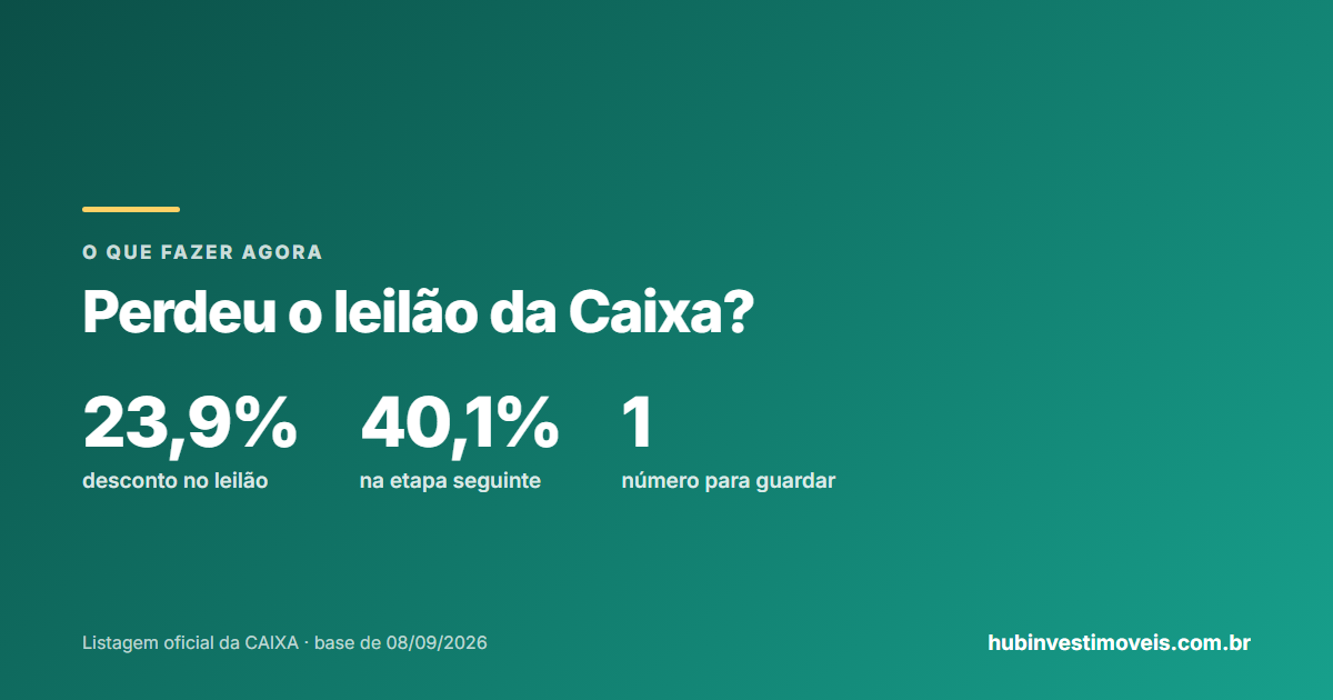 Resultado do leilão da Caixa: o que fazer se você perdeu a disputa