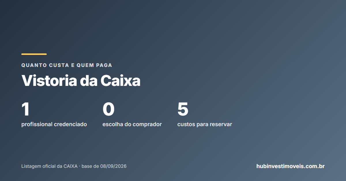 Quanto custa a vistoria da Caixa: onde o custo aparece no financiamento