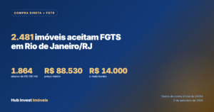 Imóveis da Caixa que aceitam FGTS em Rio de Janeiro/RJ: são 2.481