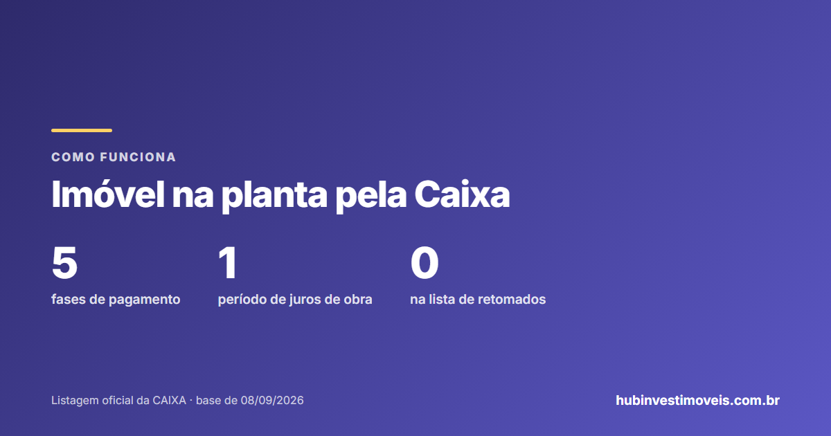 Financiamento de imóvel na planta: as fases do pagamento até a entrega
