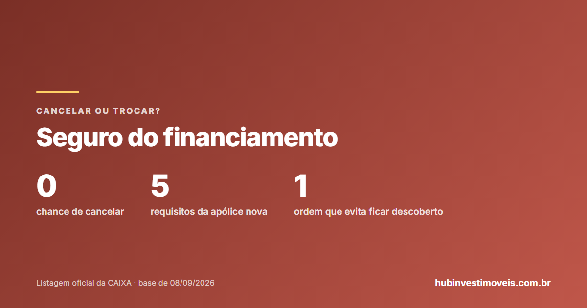 Cancelar ou trocar o seguro do financiamento da Caixa: requisitos e ordem