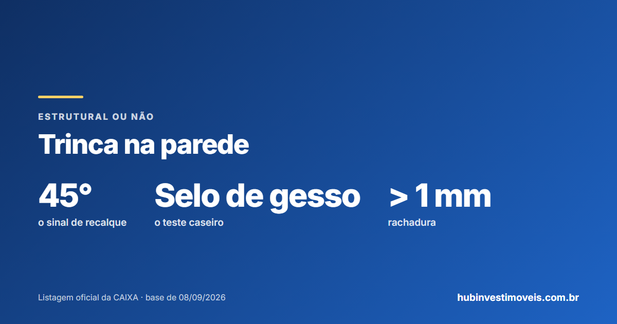 Trinca na parede: estrutural ou não? Como o engenheiro decide