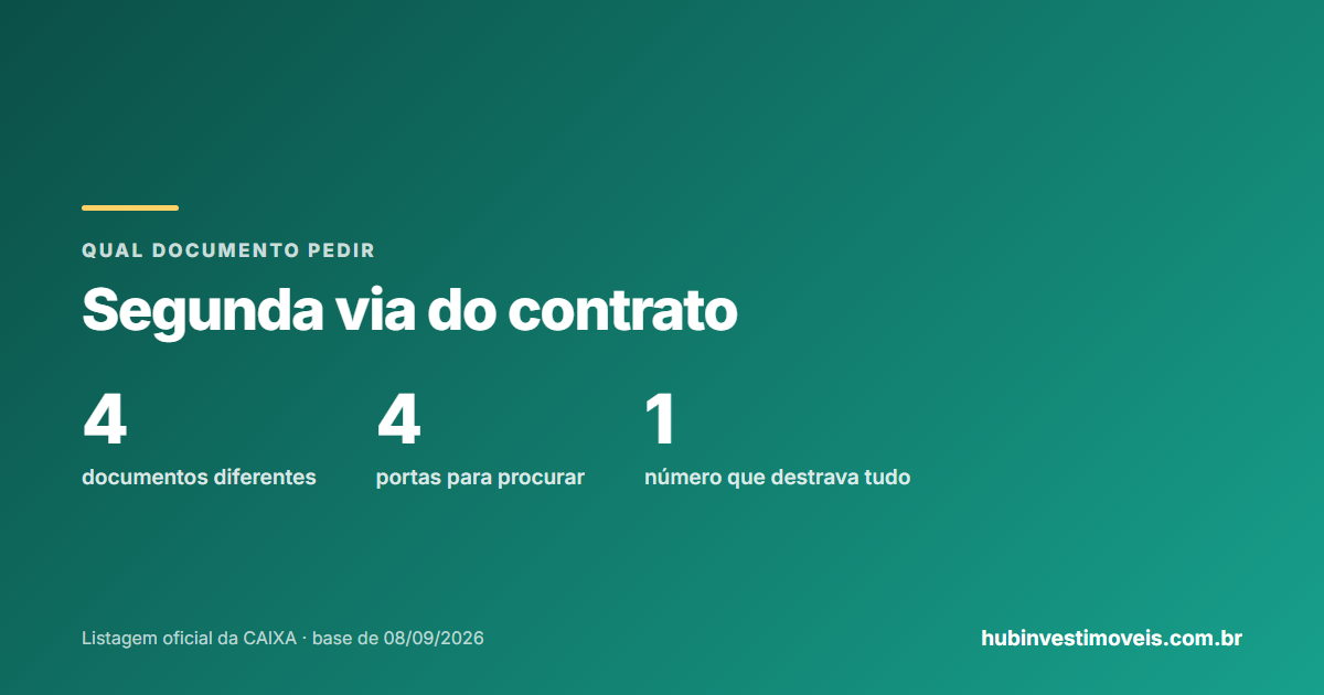 Segunda via do contrato do imóvel na Caixa: onde pedir cada documento