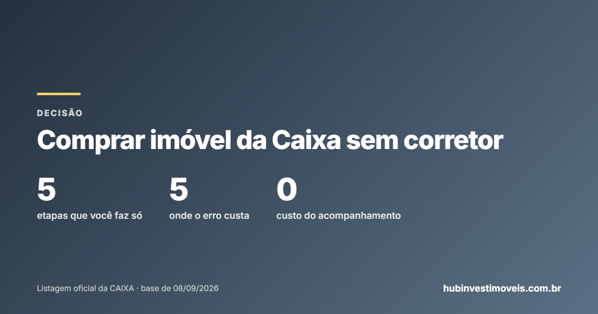 Comprar imóvel da Caixa sem corretor: o que dá para fazer sozinho