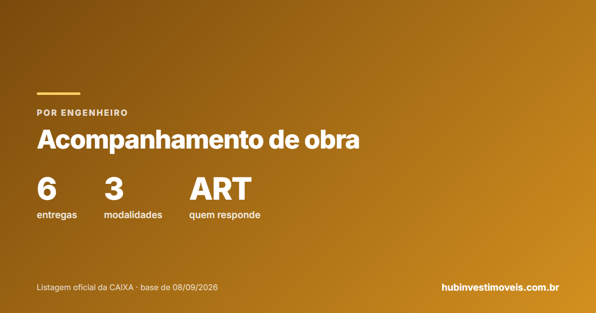 Acompanhamento de obra por engenheiro: o que faz e quanto custa