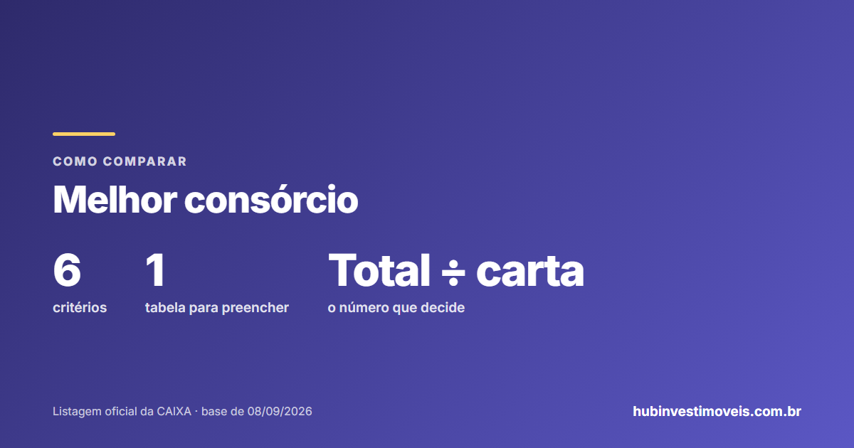 Melhor consórcio imobiliário: como comparar administradoras