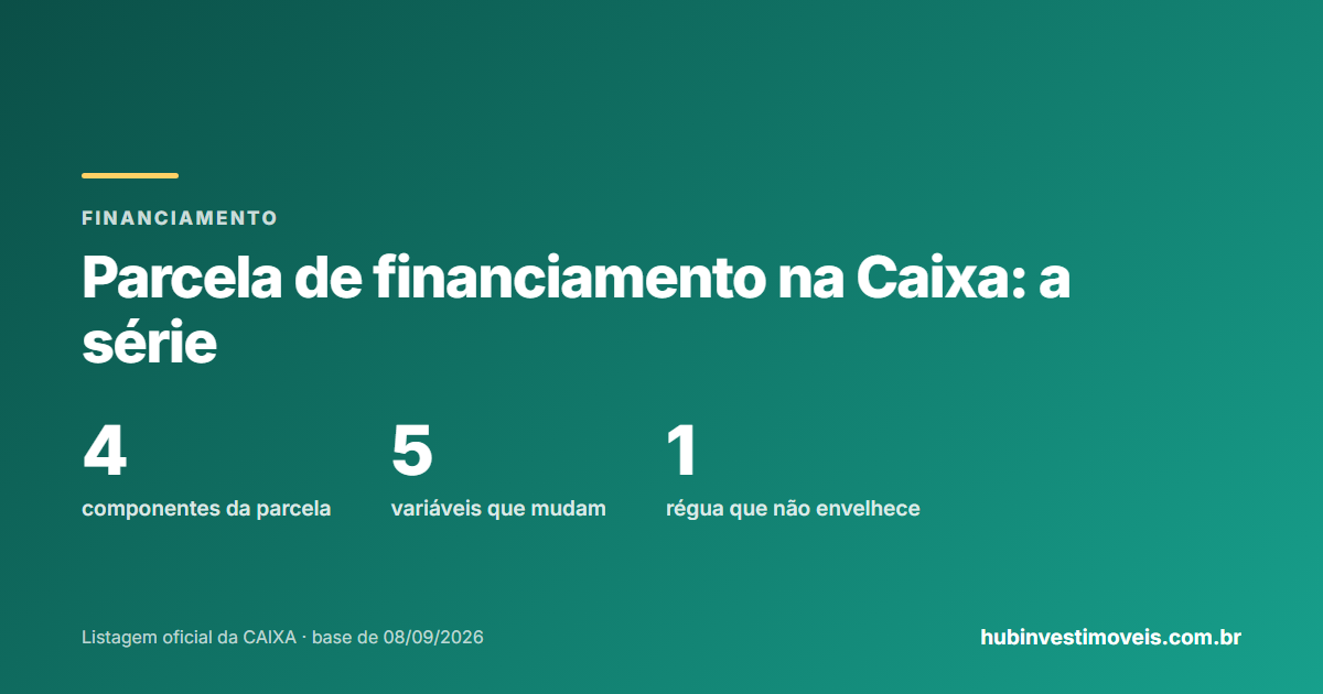 Parcela de financiamento na Caixa: série por faixa de valor financiado