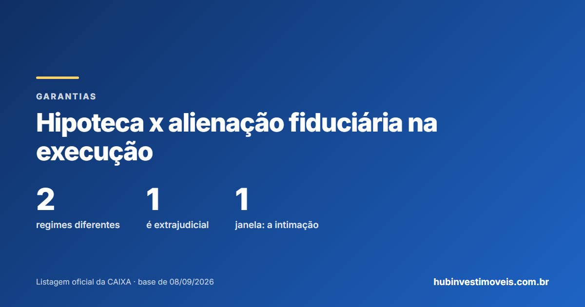 Hipoteca x alienação fiduciária: diferenças na execução da garantia