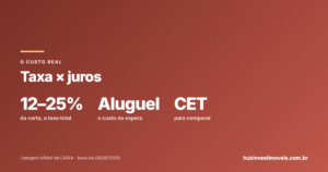Taxa de administração × juros: o custo real do consórcio de imóvel (com a conta)