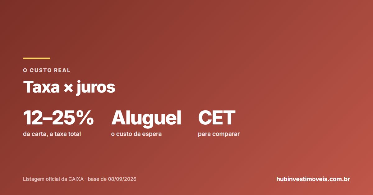 Taxa de administração × juros: o custo real do consórcio