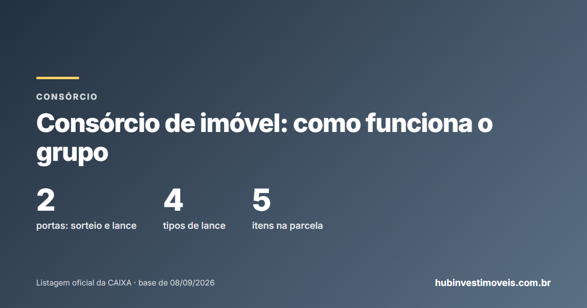 Consórcio de imóvel: assembleia, sorteio, lance e composição da parcela