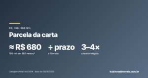 Carta de crédito de R$ 50 mil, 100 mil e 200 mil: quanto fica a parcela do consórcio